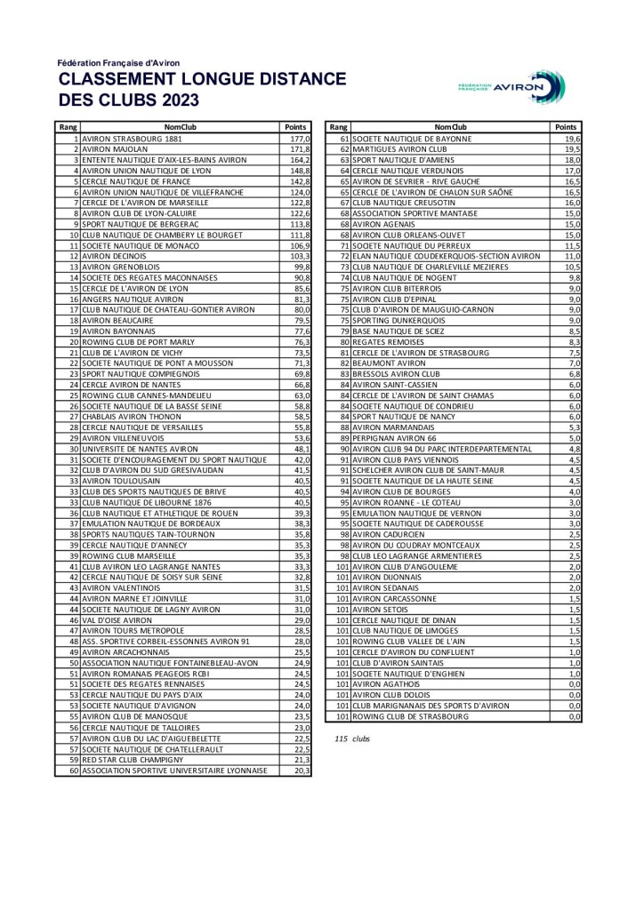 ffaviron-classement-des-clubs-longue-distance-2023-20230322091330-001